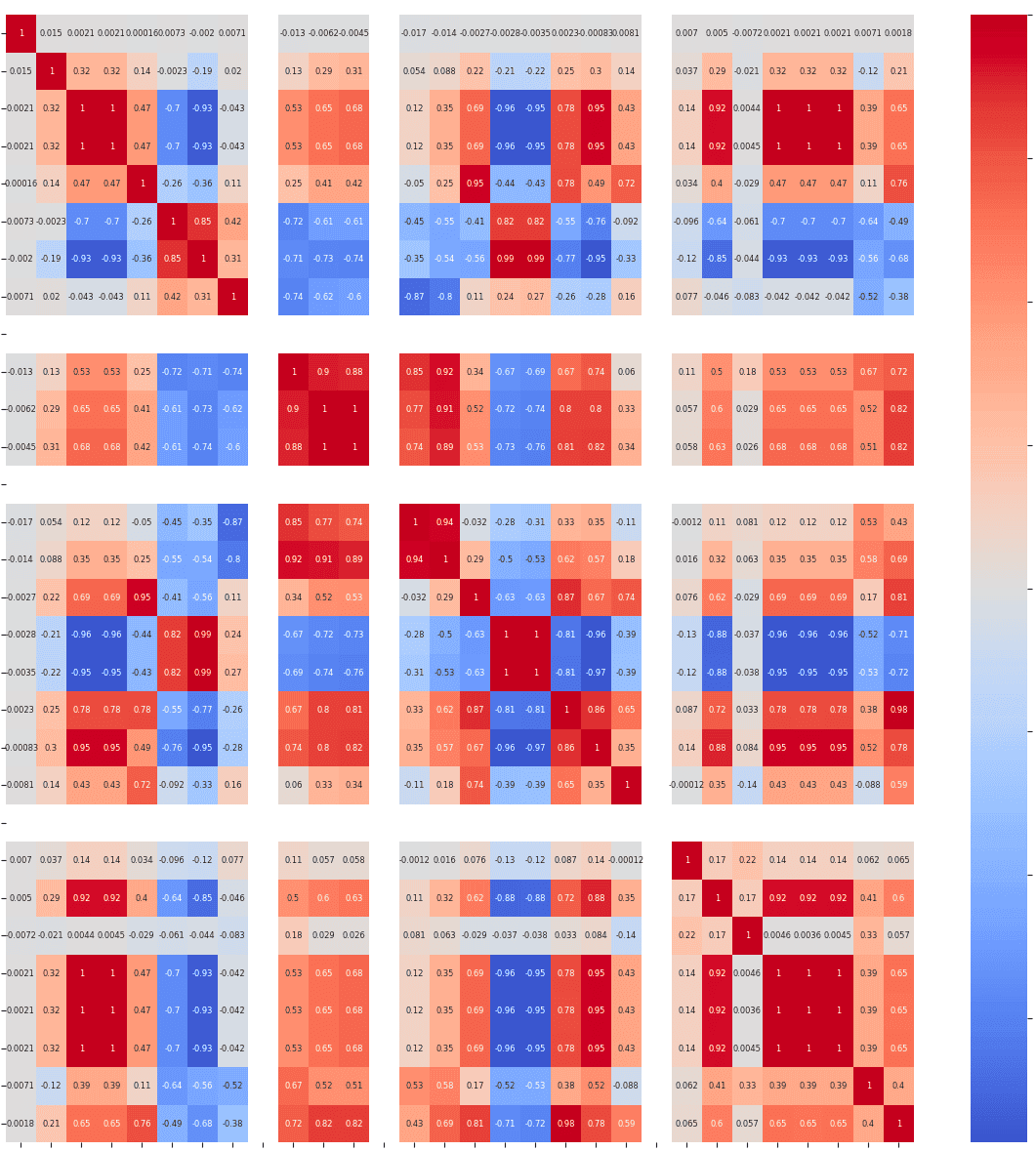 Predictive Maintenance